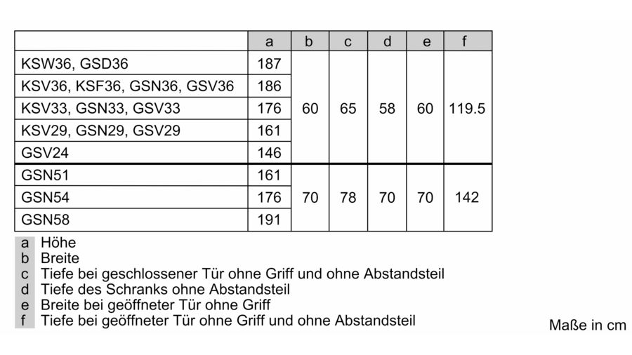 Bosch Freistehender Kühlschrank KSV36AIDP