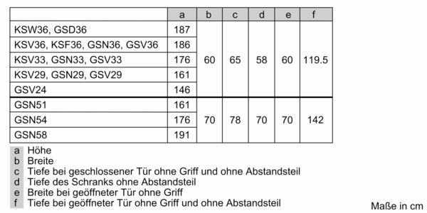 Bosch Freistehender Gefrierschrank 161x70cm, Weiß GSN51AWCV
